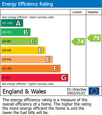 EPC Graph for Dean House Farm Barn,Allerton Lane