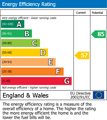 EPC Graph for Chapel Lane, Oakworth, Keighley