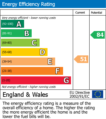 EPC Graph for Charlotte Court, Haworth, Keighley