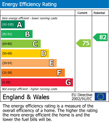 EPC Graph for Wood Street, Bingley