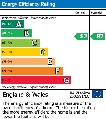 EPC Graph for Skylark Avenue