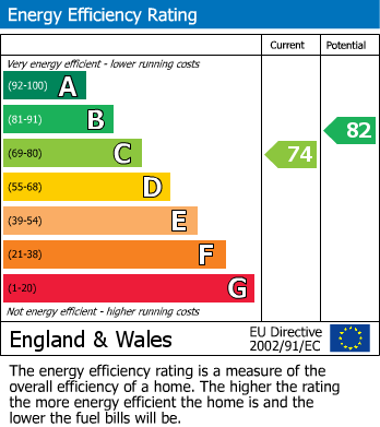 EPC Graph for Lake Drive