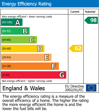 EPC Graph for The Cottage, High Hob Cote Farm, Hob Cote Lane,Oakworth,Oakworth