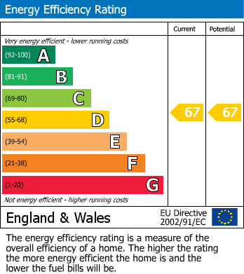 EPC Graph for Suffolk Street Queensway, Birmingham