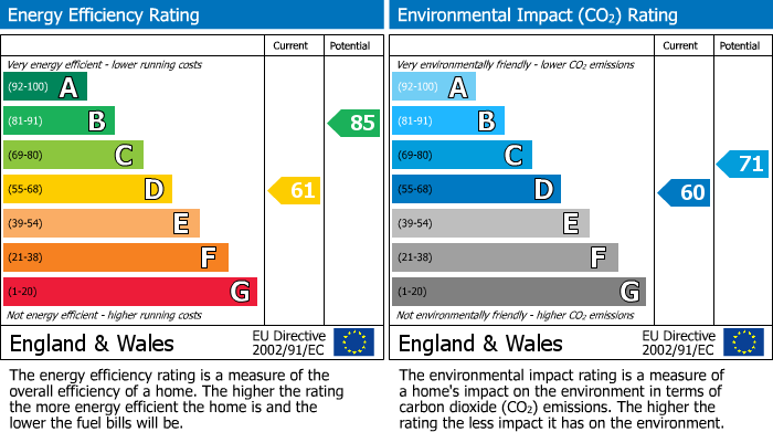 EPC Graph for Mackenzie Road, Islington, London