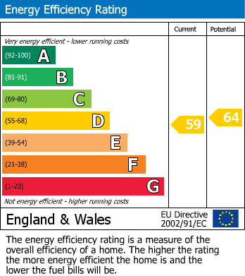 EPC Graph for Barn View, Tallentire, Cockermouth