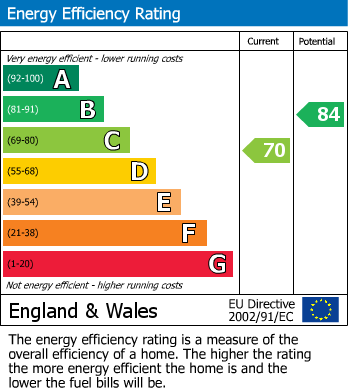 EPC Graph for Wood End,,Horsham