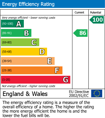 EPC Graph for Jubilee Hall Lane, Gayton