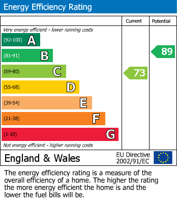 EPC Graph for Blackbourne Road, Elmswell, Bury St. Edmunds, IP30